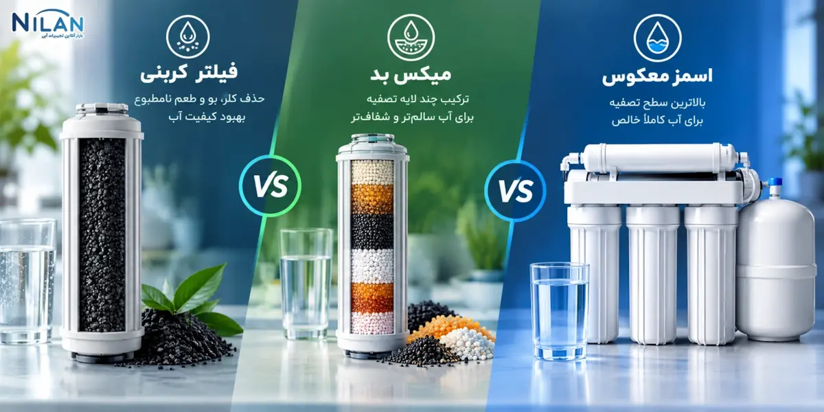 تفاوت فیلتر کربنی، میکس بد و اسمز معکوس
