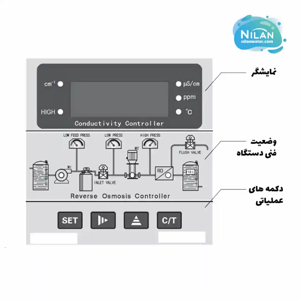 کنترلر RO برند ROC مدل ROC-2315