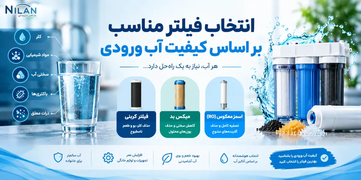 انتخاب فیلتر مناسب بر اساس کیفیت آب ورودی