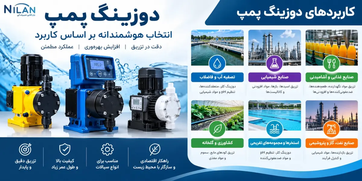 دوزینگ پمپ بر اساس کاربرد